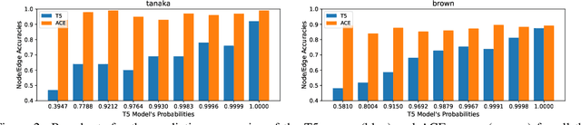Figure 3 for Neural-Symbolic Inference for Robust Autoregressive Graph Parsing via Compositional Uncertainty Quantification