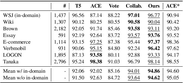 Figure 2 for Neural-Symbolic Inference for Robust Autoregressive Graph Parsing via Compositional Uncertainty Quantification
