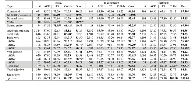 Figure 4 for Neural-Symbolic Inference for Robust Autoregressive Graph Parsing via Compositional Uncertainty Quantification
