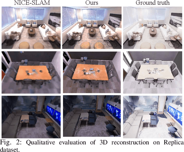 Figure 4 for Neural Implicit Dense Semantic SLAM