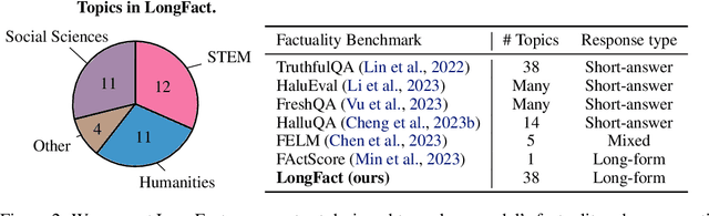 Figure 3 for Long-form factuality in large language models