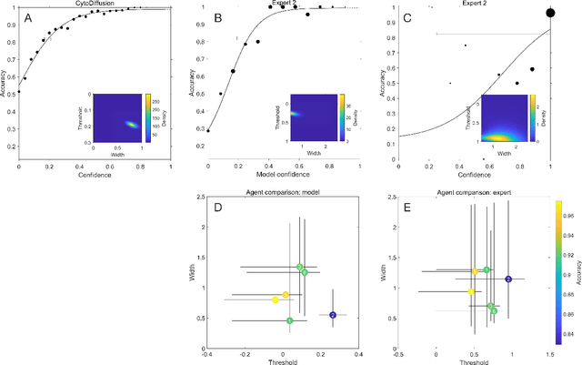 Figure 3 for Deep Generative Classification of Blood Cell Morphology