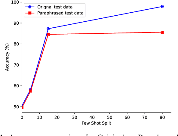 Figure 1 for BayesJudge: Bayesian Kernel Language Modelling with Confidence Uncertainty in Legal Judgment Prediction