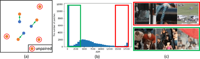 Figure 3 for Calibrating Uncertainty for Semi-Supervised Crowd Counting