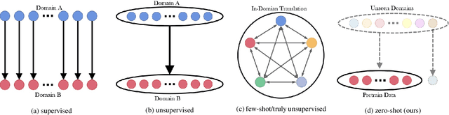 Figure 2 for ACE: Zero-Shot Image to Image Translation via Pretrained Auto-Contrastive-Encoder