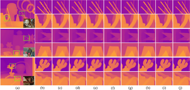 Figure 4 for Guided Depth Map Super-resolution: A Survey