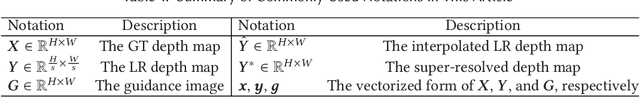 Figure 2 for Guided Depth Map Super-resolution: A Survey