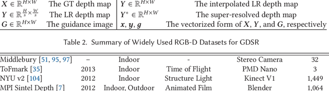 Figure 3 for Guided Depth Map Super-resolution: A Survey