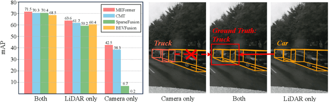 Figure 1 for Robust Multimodal 3D Object Detection via Modality-Agnostic Decoding and Proximity-based Modality Ensemble