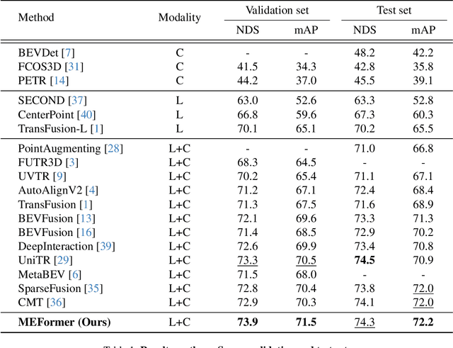 Figure 2 for Robust Multimodal 3D Object Detection via Modality-Agnostic Decoding and Proximity-based Modality Ensemble