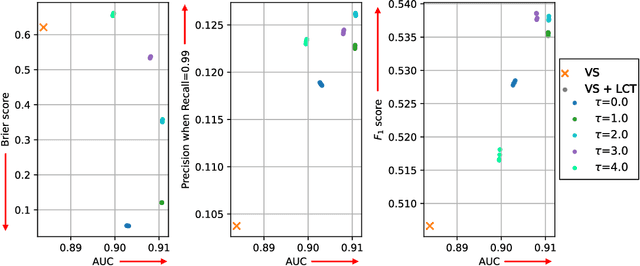 Figure 4 for Training Over a Distribution of Hyperparameters for Enhanced Performance and Adaptability on Imbalanced Classification