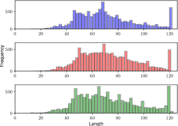 Figure 4 for TESS: Text-to-Text Self-Conditioned Simplex Diffusion