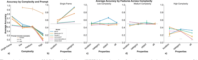 Figure 4 for iWISDM: Assessing instruction following in multimodal models at scale