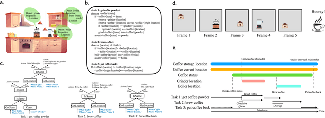 Figure 1 for iWISDM: Assessing instruction following in multimodal models at scale