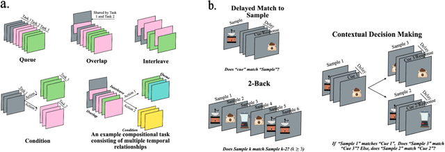 Figure 2 for iWISDM: Assessing instruction following in multimodal models at scale