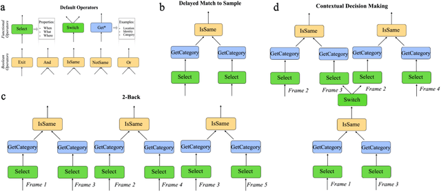 Figure 3 for iWISDM: Assessing instruction following in multimodal models at scale