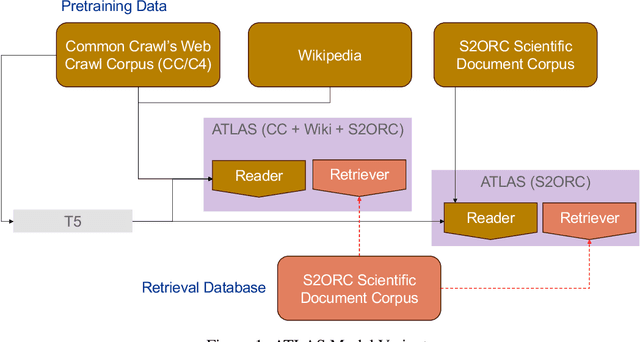 Figure 1 for Empirical evaluation of Uncertainty Quantification in Retrieval-Augmented Language Models for Science