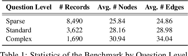 Figure 2 for NGQA: A Nutritional Graph Question Answering Benchmark for Personalized Health-aware Nutritional Reasoning