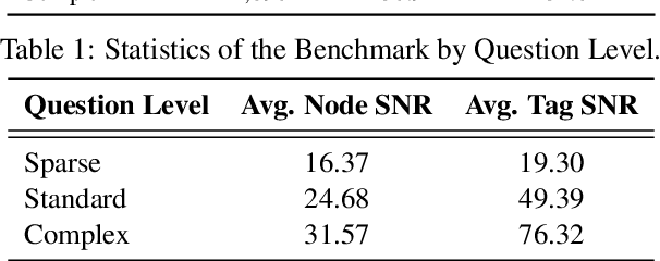 Figure 4 for NGQA: A Nutritional Graph Question Answering Benchmark for Personalized Health-aware Nutritional Reasoning