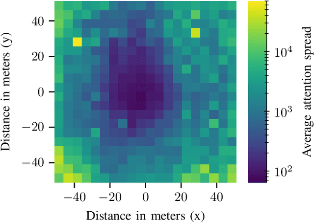 Figure 4 for Can Transformer Attention Spread Give Insights Into Uncertainty of Detected and Tracked Objects?