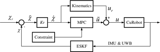 Figure 3 for Design and trajectory tracking control of CuRobot: A Cubic Reversible Robot