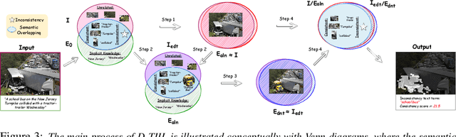 Figure 4 for Exposing Text-Image Inconsistency Using Diffusion Models