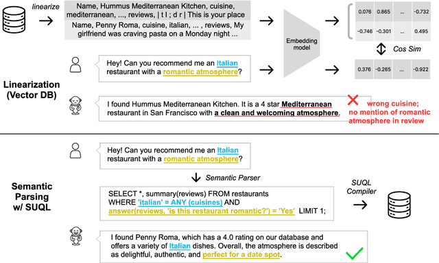 Figure 3 for SUQL: Conversational Search over Structured and Unstructured Data with Large Language Models