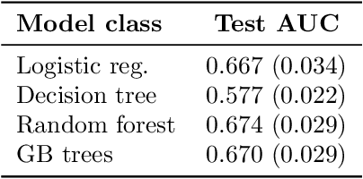 Figure 2 for Large-Scale Study of Temporal Shift in Health Insurance Claims