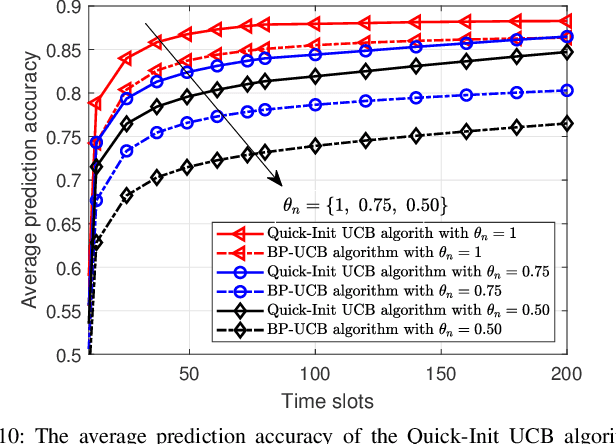 Figure 2 for From Learning to Analytics: Improving Model Efficacy with Goal-Directed Client Selection