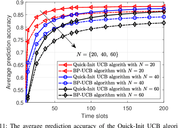 Figure 3 for From Learning to Analytics: Improving Model Efficacy with Goal-Directed Client Selection