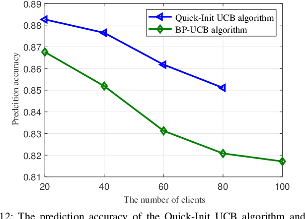 Figure 4 for From Learning to Analytics: Improving Model Efficacy with Goal-Directed Client Selection