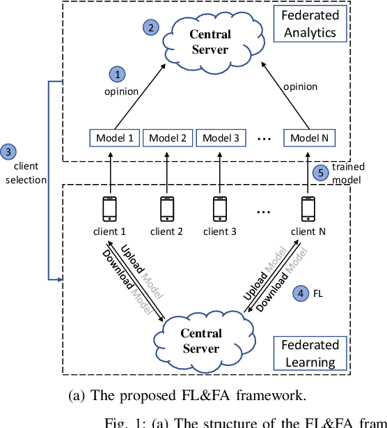 Figure 1 for From Learning to Analytics: Improving Model Efficacy with Goal-Directed Client Selection