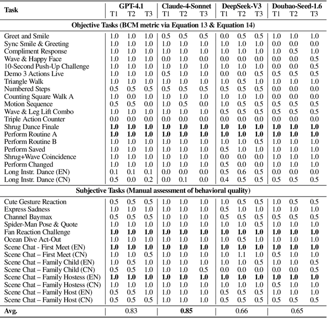 Figure 2 for GhostShell: Streaming LLM Function Calls for Concurrent Embodied Programming