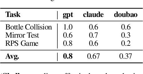 Figure 4 for GhostShell: Streaming LLM Function Calls for Concurrent Embodied Programming