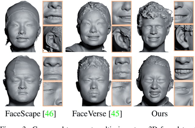 Figure 4 for Learning Neural Parametric Head Models