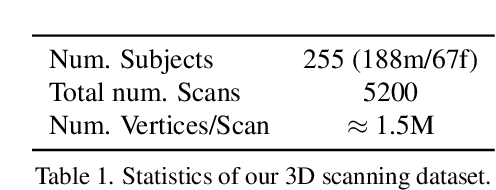 Figure 1 for Learning Neural Parametric Head Models