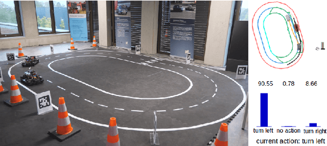 Figure 1 for Let Hybrid A* Path Planner Obey Traffic Rules: A Deep Reinforcement Learning-Based Planning Framework