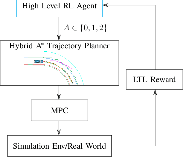 Figure 4 for Let Hybrid A* Path Planner Obey Traffic Rules: A Deep Reinforcement Learning-Based Planning Framework