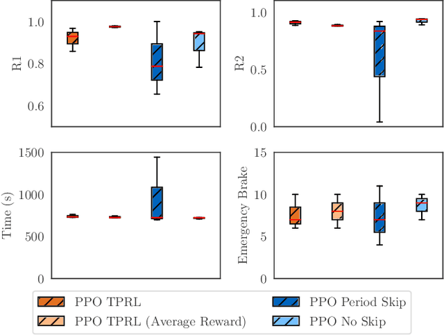 Figure 2 for Let Hybrid A* Path Planner Obey Traffic Rules: A Deep Reinforcement Learning-Based Planning Framework