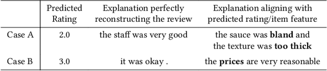 Figure 1 for Aligning Explanations for Recommendation with Rating and Feature via Maximizing Mutual Information