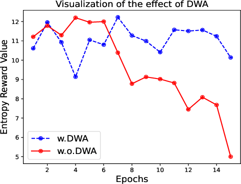 Figure 4 for Aligning Explanations for Recommendation with Rating and Feature via Maximizing Mutual Information