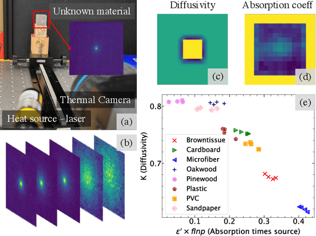 Figure 1 for Thermal Spread Functions (TSF): Physics-guided Material Classification