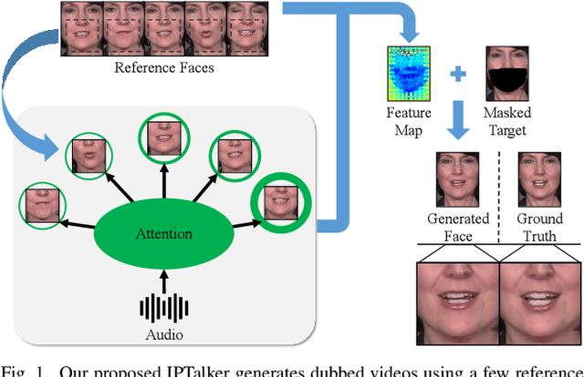 Figure 1 for Identity-Preserving Video Dubbing Using Motion Warping