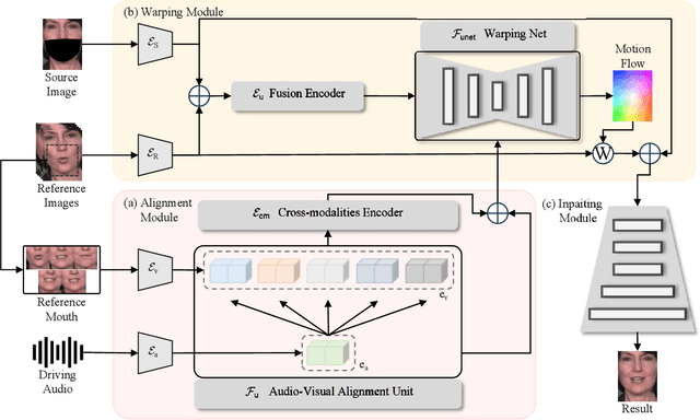 Figure 2 for Identity-Preserving Video Dubbing Using Motion Warping