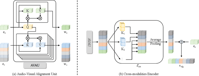 Figure 3 for Identity-Preserving Video Dubbing Using Motion Warping