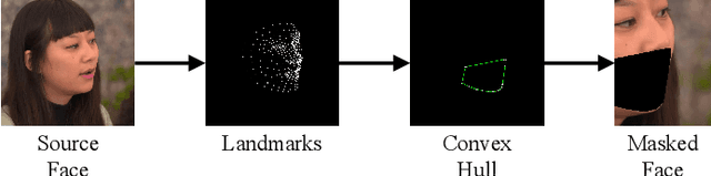 Figure 4 for Identity-Preserving Video Dubbing Using Motion Warping