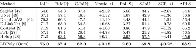 Figure 2 for LDPoly: Latent Diffusion for Polygonal Road Outline Extraction in Large-Scale Topographic Mapping