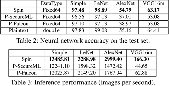 Figure 4 for Spin: An Efficient Secure Computation Framework with GPU Acceleration