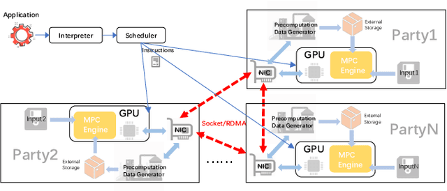 Figure 1 for Spin: An Efficient Secure Computation Framework with GPU Acceleration
