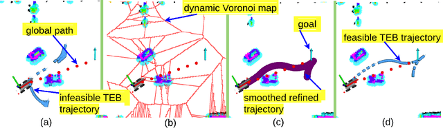 Figure 3 for Resilient Timed Elastic Band Planner for Collision-Free Navigation in Unknown Environments